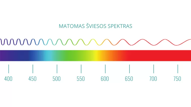 Pirotechnikos liepsnos cheminių elementų spalvų spektras ir temperatūrų skalė – Bumba Google 5/5★ 300+
